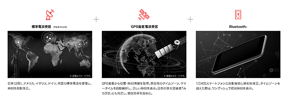 Bluetooth®搭載 GPSハイブリッド 電波ソーラー