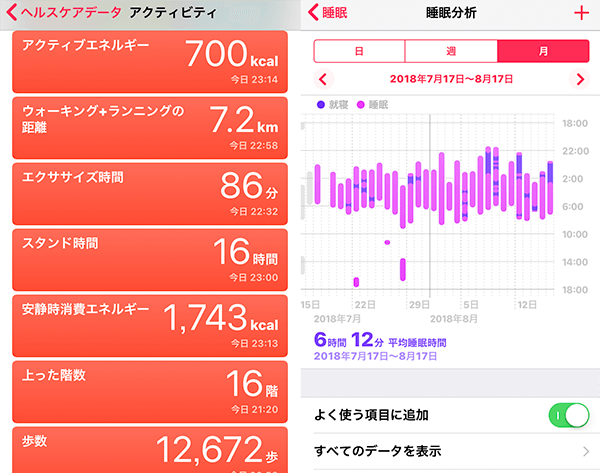 Apple Watchのヘルスケア機能