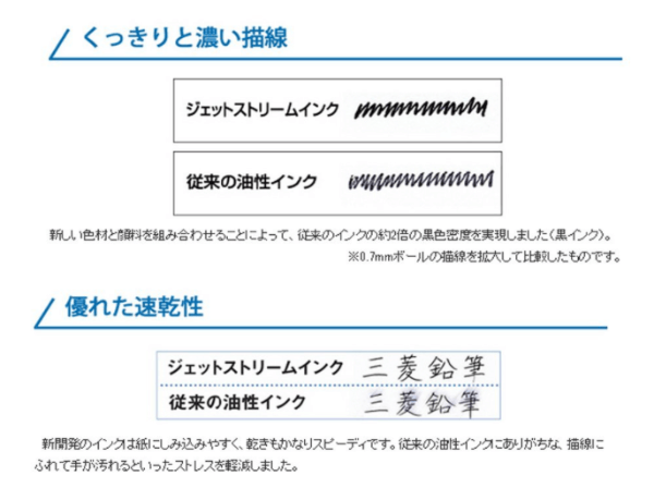 くっきり書けて速乾性が抜群