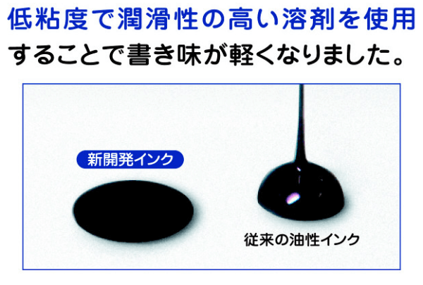 従来のボールペンと比較して圧倒的な書きやすさ