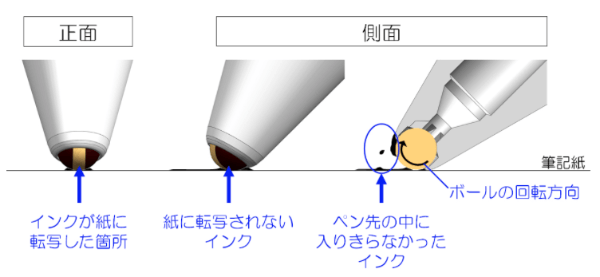 インクがダマになる原因