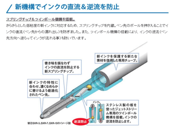 インクダマが出来にくい構造