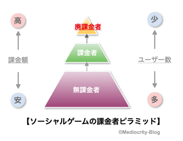 スマホゲームの課金をやめたい 元廃課金者はこの方法でやめました はせぽん スマホゲームの課金をやめたい 元廃課金者はこの方法でやめました はせぽん