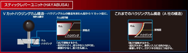 【2023年版】PS4を購入したら絶対に揃えたくなる周辺機器まとめ12選 | はせぽん