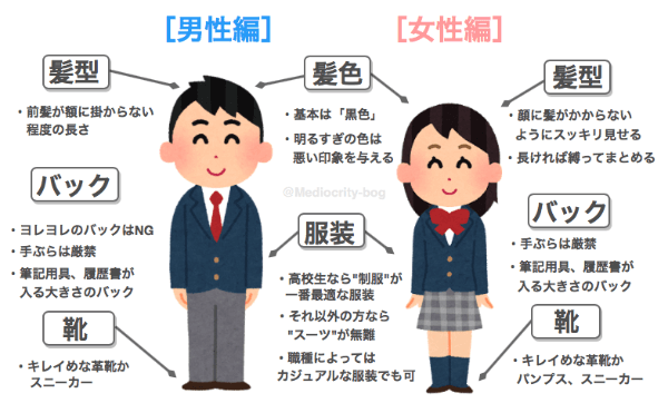 バイト面接の注意点