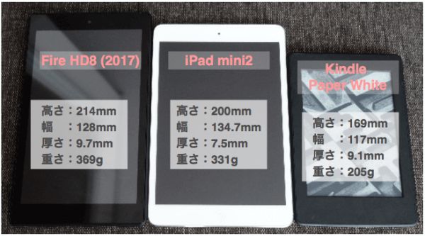 iPadminiとFire HD 8のサイズ比較