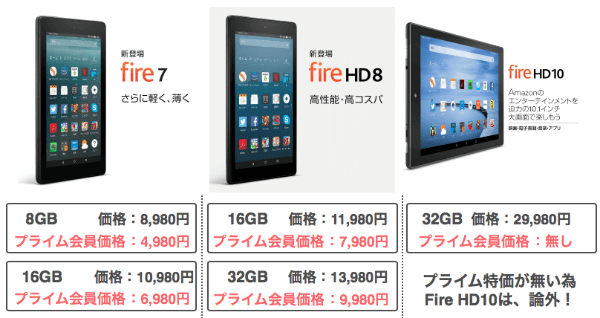 firehd比較