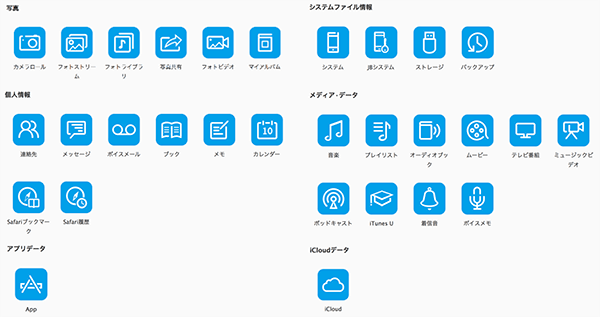 anytransで管理できるデータの種類