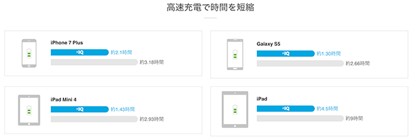 スマホ機種毎の高速充電時間