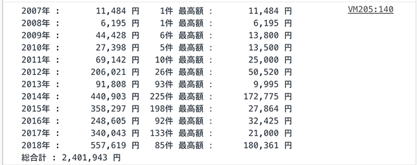 Amazonの年度別使用金額