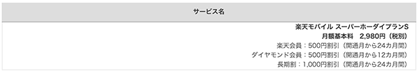 楽天モバイルの割引内訳詳細