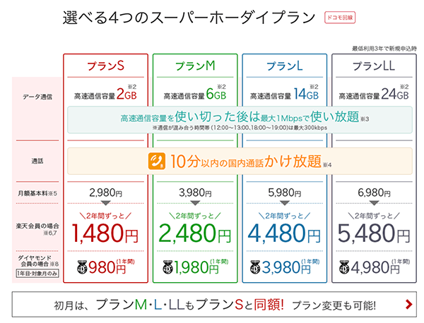 お得なスーパーホーダイプラン