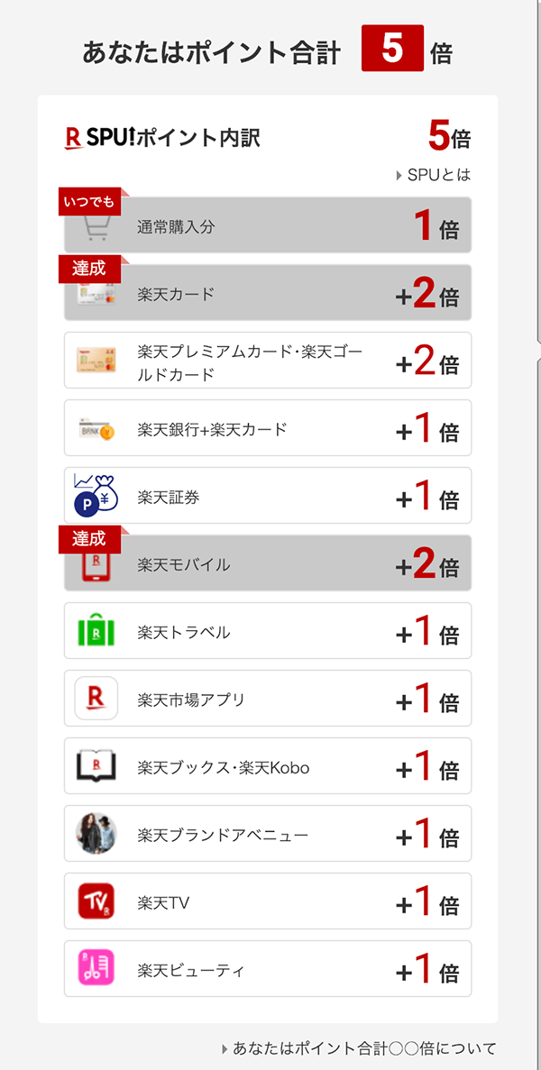 楽天市場のお買い物ポイントが2倍になる