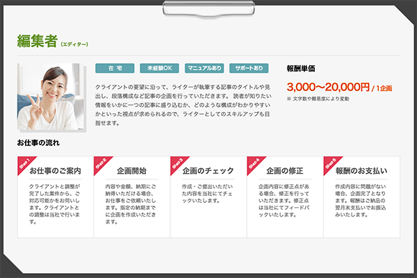 1つの記事で20000円稼ぐことも可能