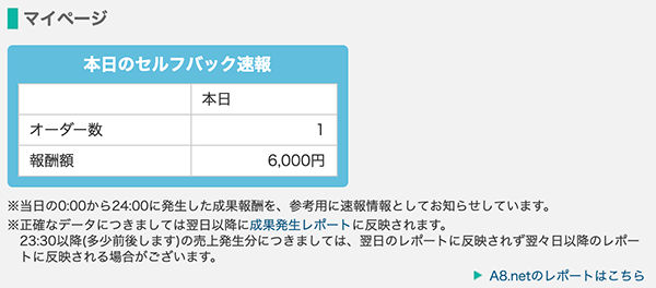 約5分でセルフバックしてみた結果