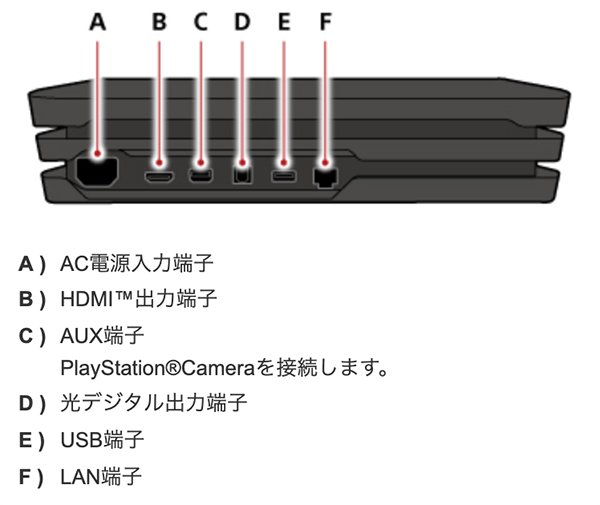 CUH-7000シリーズ/CUH-7100シリーズ/CUH-7200シリーズ