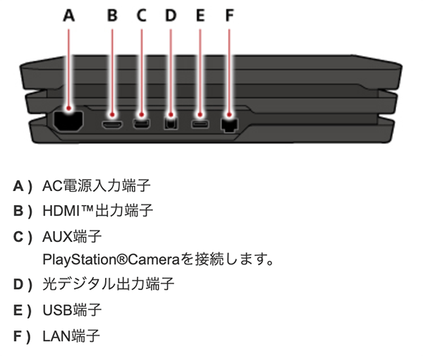 CUH-7000シリーズ／CUH-7100シリーズ／CUH-7200シリーズ