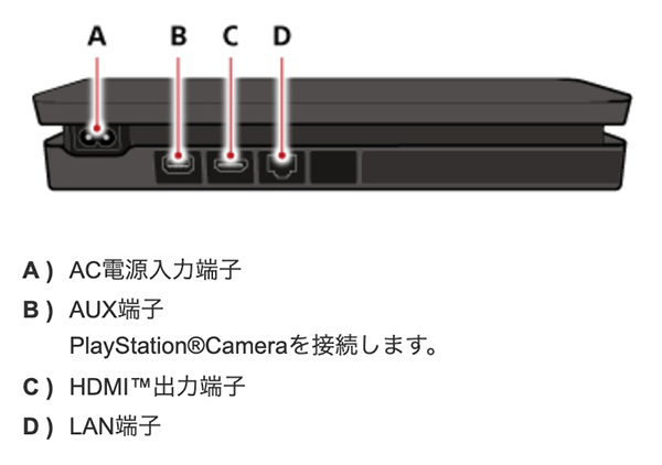 CUH-2000シリーズ/CUH-2100シリーズ/CUH-2200シリーズ