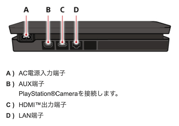 CUH-2000シリーズ／CUH-2100シリーズ／CUH-2200シリーズ