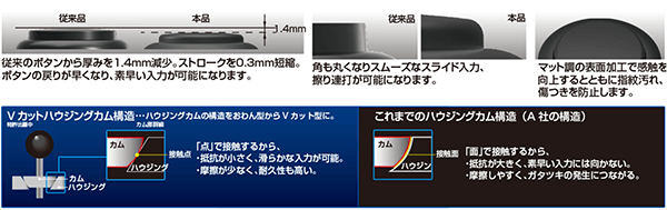 入力デバイスには最新の技術が適用されている