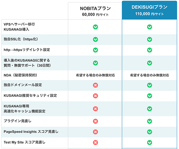 KUSANAGI代行導入プラン