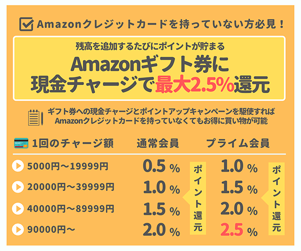 Amazonギフト券に現金チャージでお得に最大2.5%のポイント還元が可能