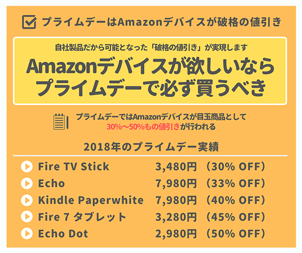 プライムデーではAmazonデバイスが破格の値引き