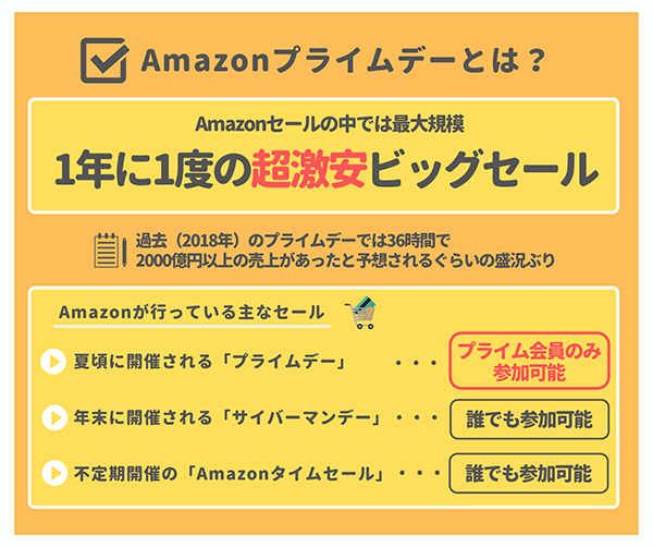 Amazonプライムデーの概要説明