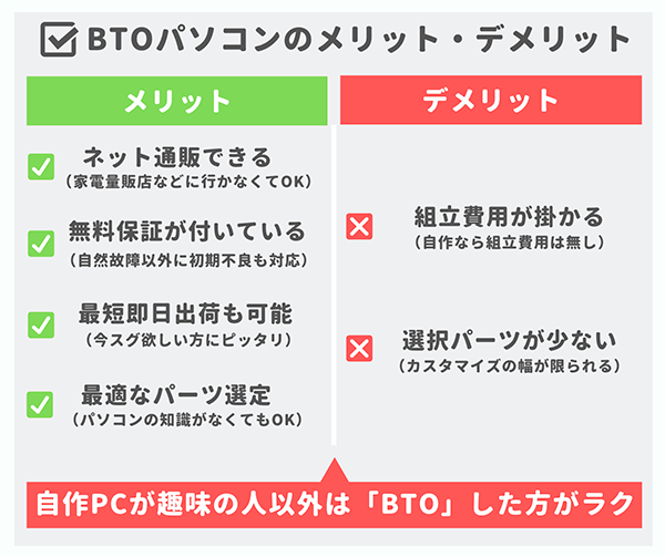 BTOパソコンのメリットとデメリット