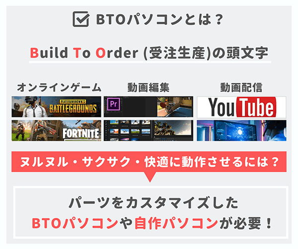 BTOパソコンとは？