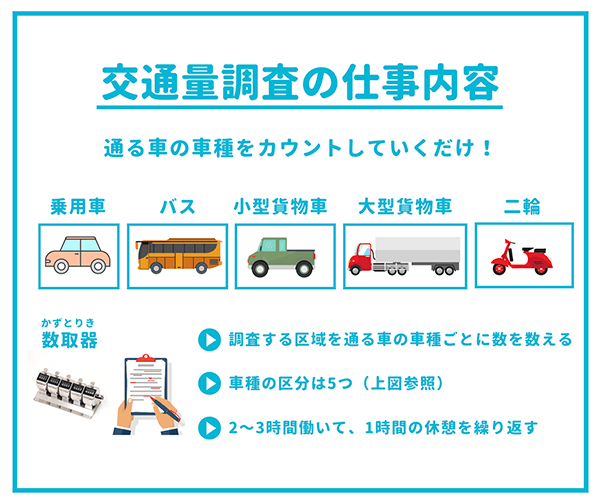 交通量調査バイトの口コミ 評判 日給2万円がラクに稼げるコスパ最強のバイト はせぽん