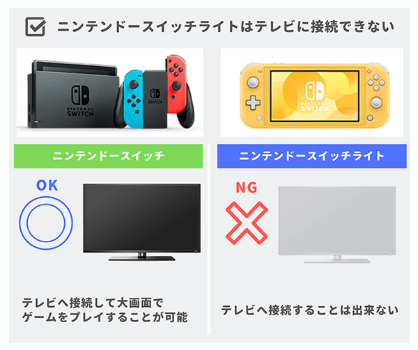 任天堂 スイッチ テレビ に つなぐ 方法