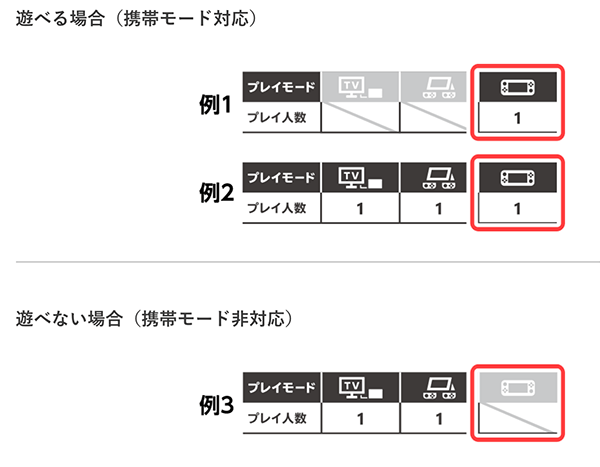 スイッチライトで遊べるソフトの見分け方