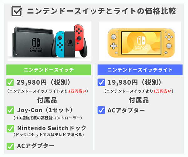 違い ニンテンドースイッチ スイッチライト