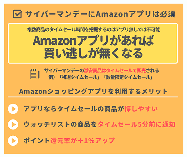 AmazonサイバーマンデーにAmazonアプリは必須