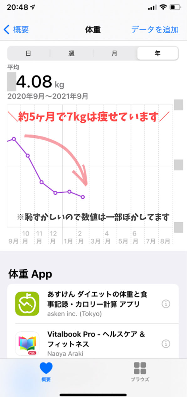 リングフィットアドベンチャーをガチれば痩せられます！