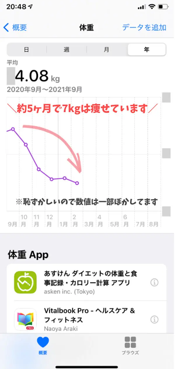 ガチで痩せる リングフィット アドベンチャーの感想 評判 遊びながら脂肪燃焼できる新しい筋トレゲーム はせぽん