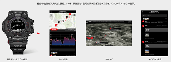 GPSナビゲーション機能（引用：CASIO公式サイト）