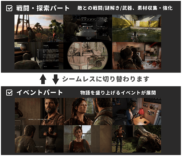 【神ゲー】ラストオブアス（リマスター版）の感想・評価｜PS4を持っているなら必ずプレイして欲しい作品 | はせぽん