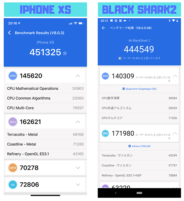 Black Shark2とiPhone XSのベンチマーク比較