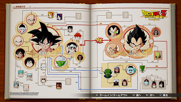 サイヤ人編の相関図