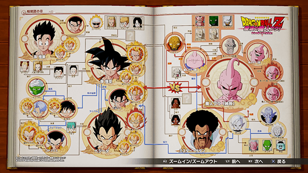 レビュー ドラゴンボールz カカロットの感想 評判 昔の思い出が蘇る超名作をアニメのように追体験できるゲーム はせぽん