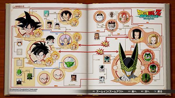 人造人間編の相関図