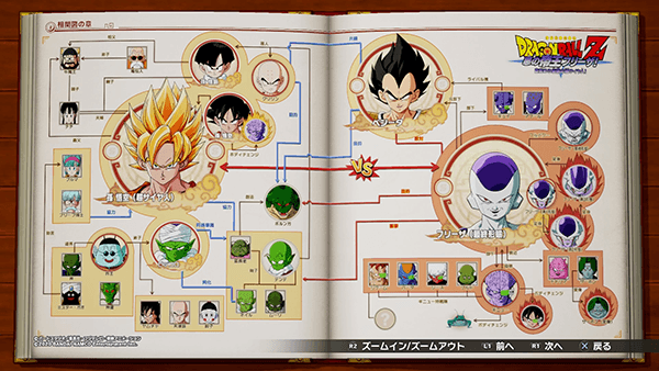 フリーザ編の相関図