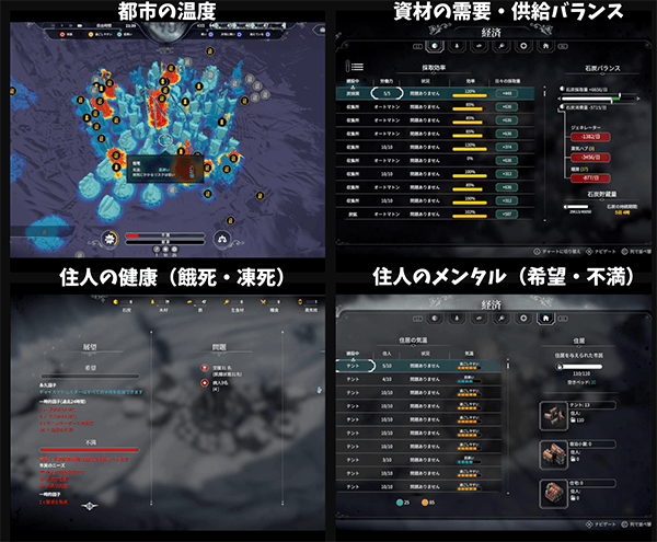 各種リソースをマネジメントしなければいけない