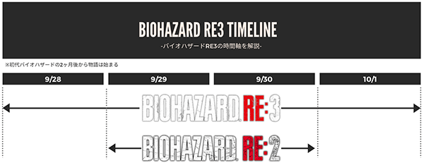 レビュー バイオハザードre 3の感想 評判 周回プレイ必須のやりこみ要素に没頭するおもしろさ はせぽん