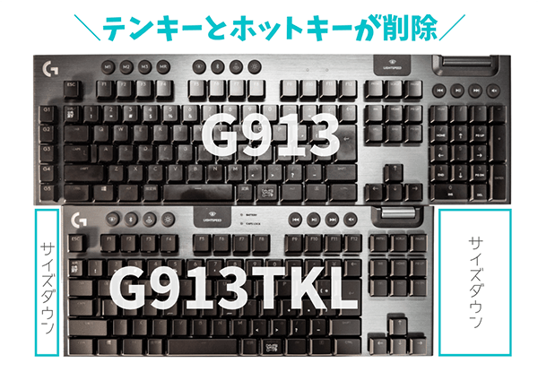 G913とG913TKLのサイズ比較