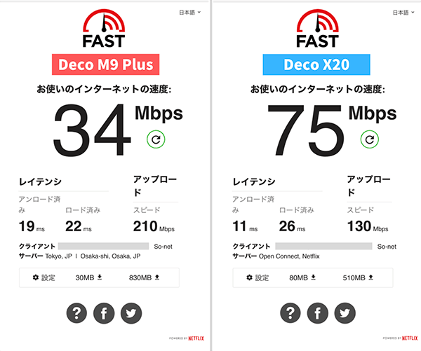 1階リビングでの通信速度比較