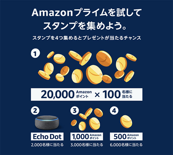 プライムデースタンプラリーの景品一覧