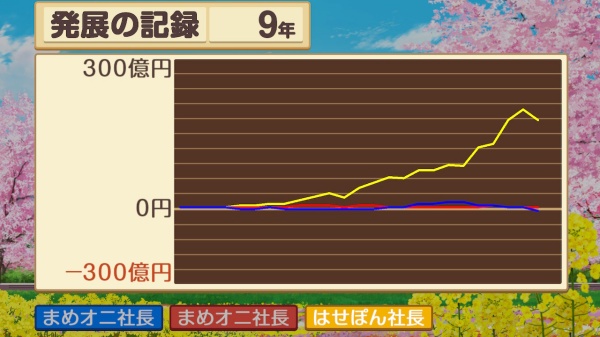 最弱CPUと楽しんでいたのに、一瞬で大打撃をくらいます